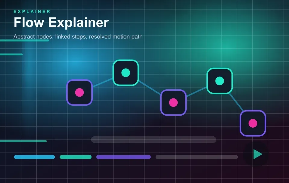 Workflow explainer scene AI video example